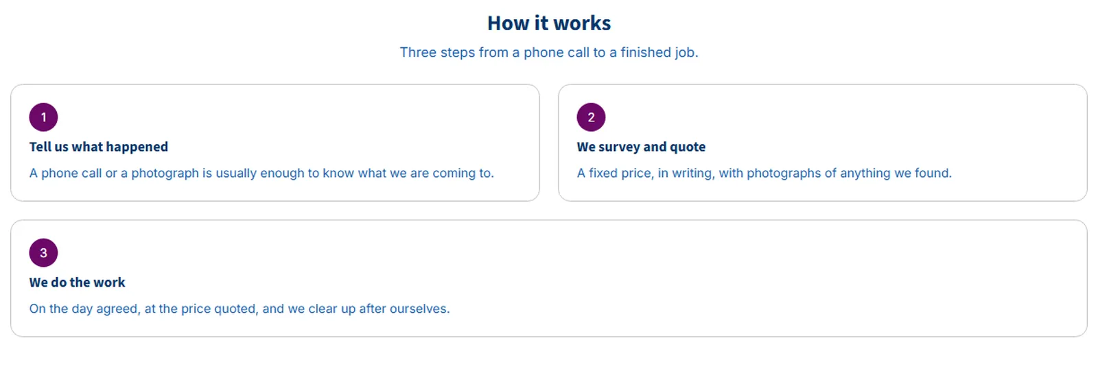 How It Works